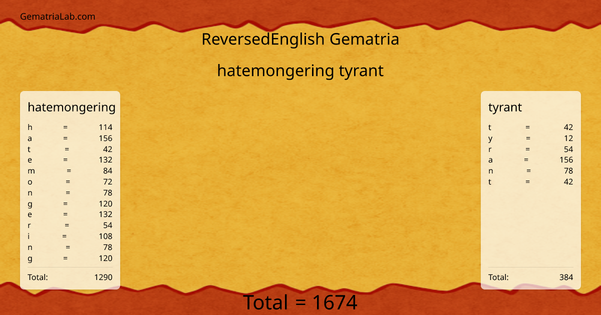 hatemongering tyrant in reversedEnglish Gematria